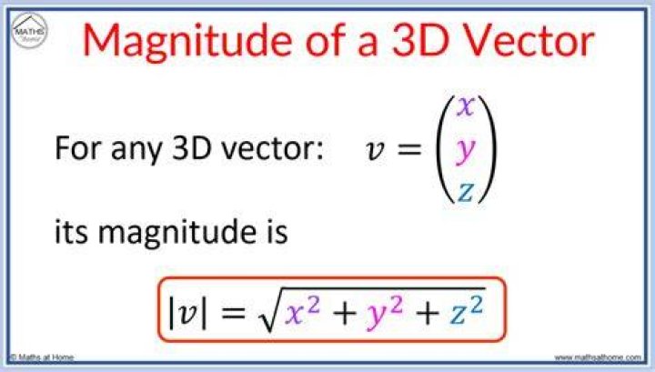 Magnitude of the sum of vectors in 3D space