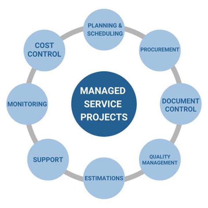 managed 'by organization'...