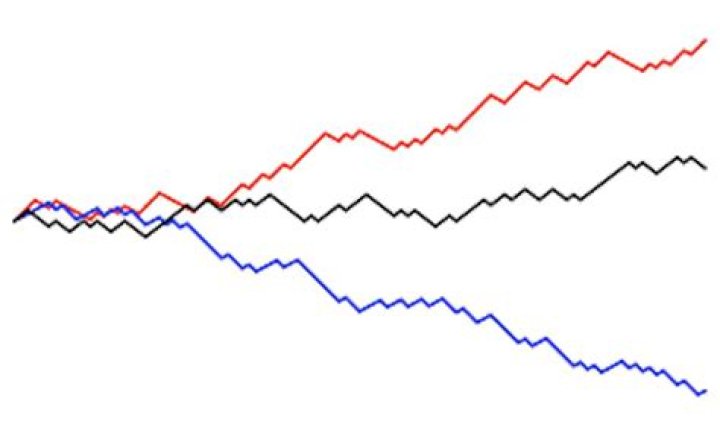Martingale and submartingale