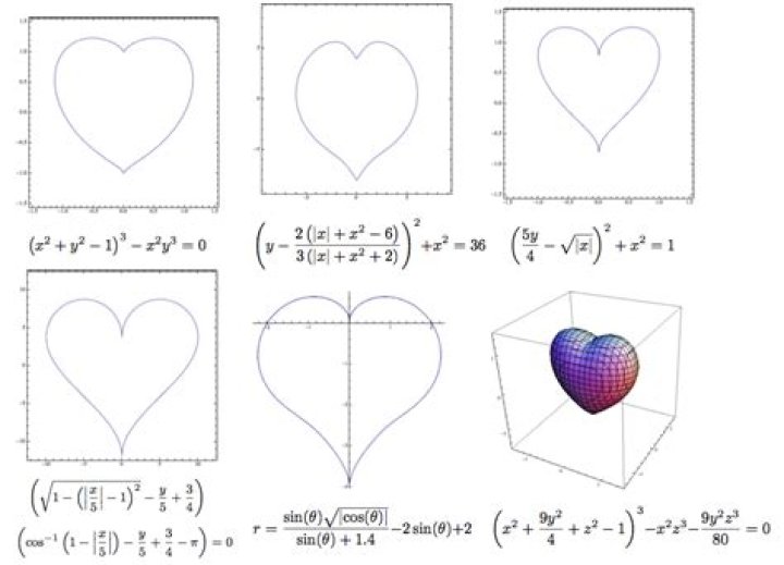 Mathematica heart