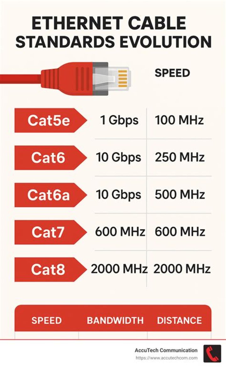 Maximum/ ideal length of ethernet cable?
