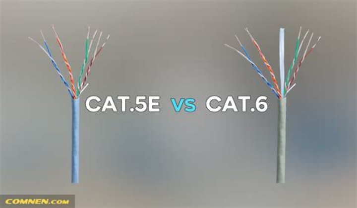 Maximum length of **Stranded** Cat5/Cat5e/Cat6 cable