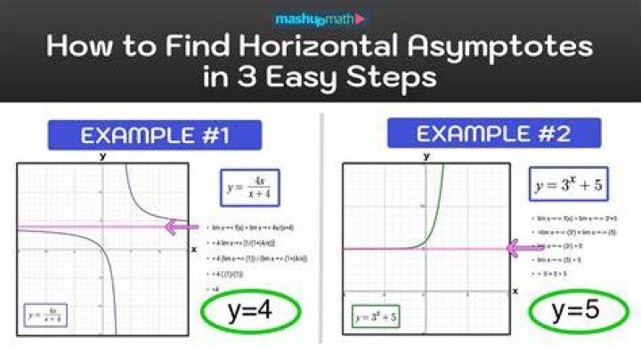 Maximum Number of horizontal asymptotes of a Rational function