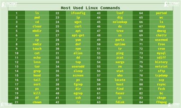 Maximum time for which a Linux PC can be UP? [closed]