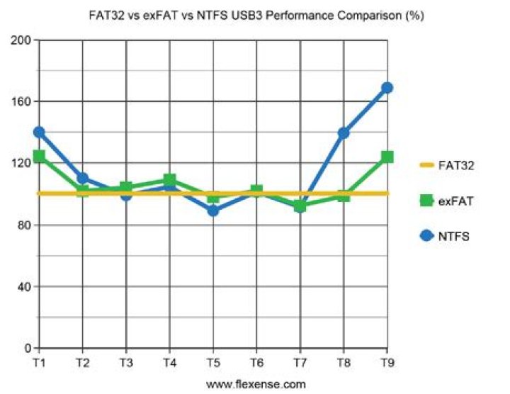 Maximum volume size of NTFS