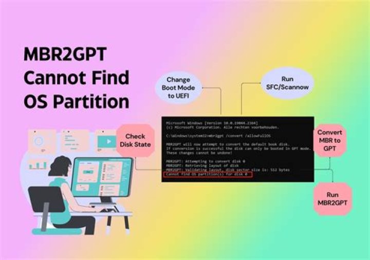 MBR2GPT failing with 
