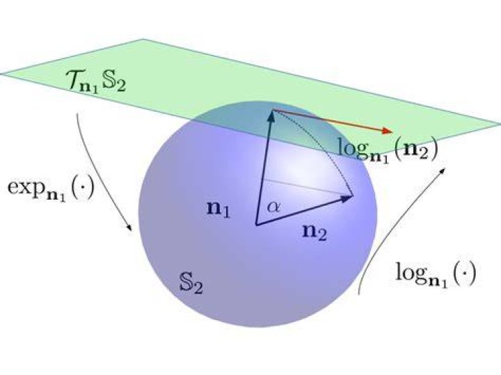 Meaning of Exponential map