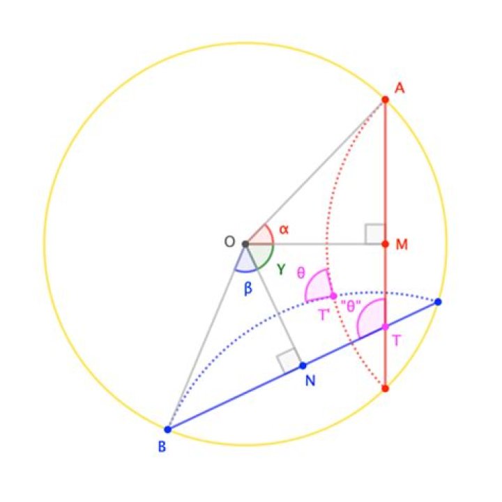 Measuring angles in the Beltrami Klein model of Hyperbolic geometry