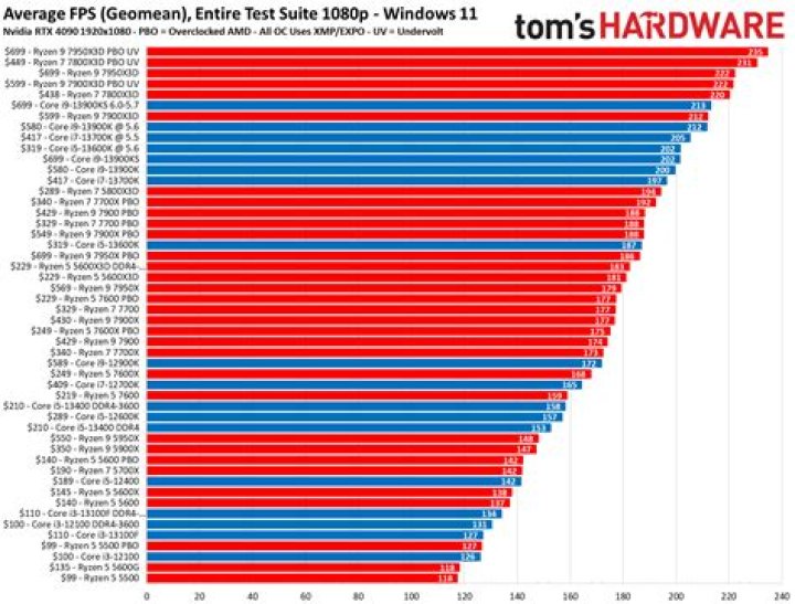 Memory test using all CPUs?