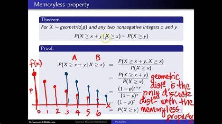Memoryless property and geometric distribution