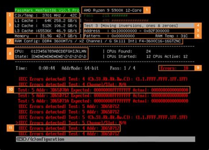 Memtest86: Has my RAM gone bad?
