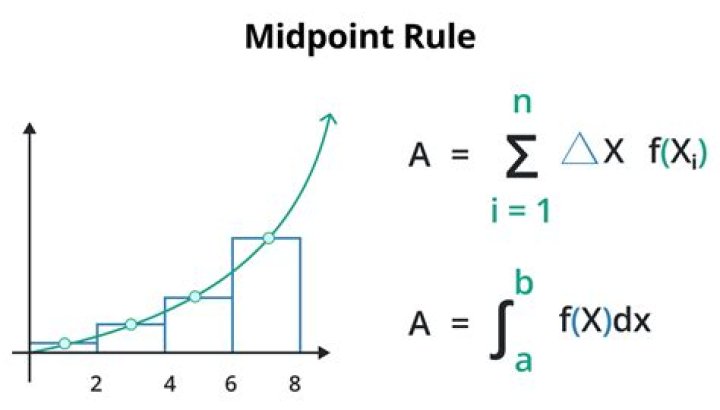 Midpoint approximation over/under estimation