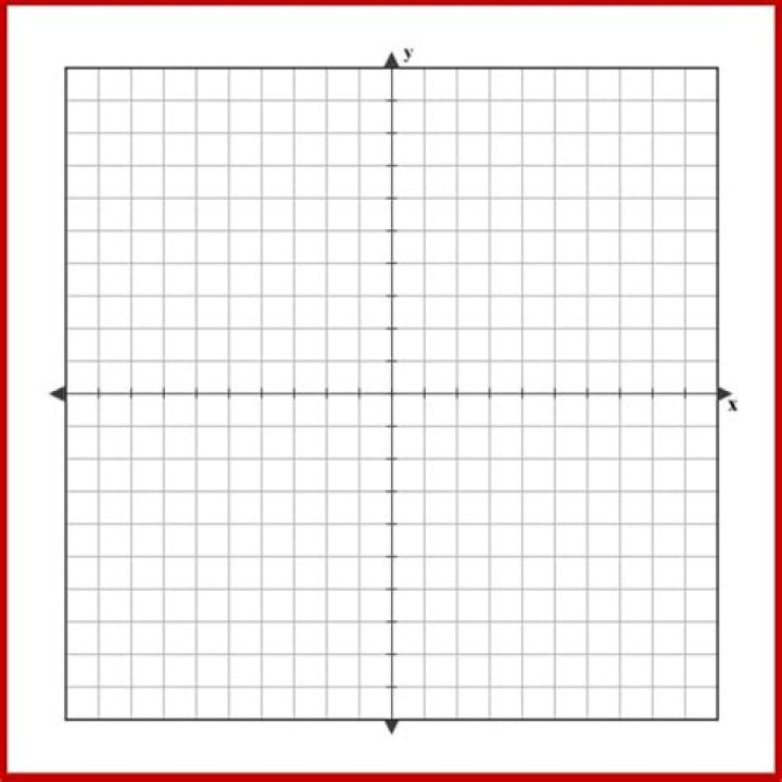 mini graphs