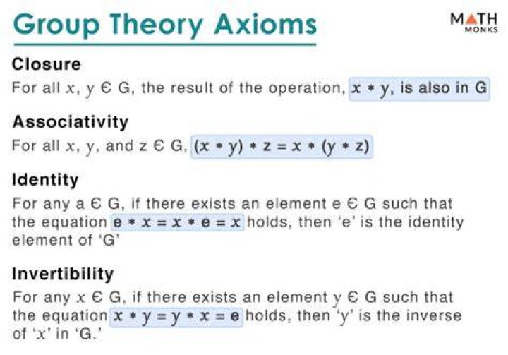 Minimal axioms for a group