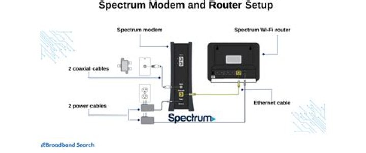 Monitor amount of data passing through my modem