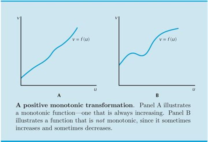 monotonic and non monotonic graphs