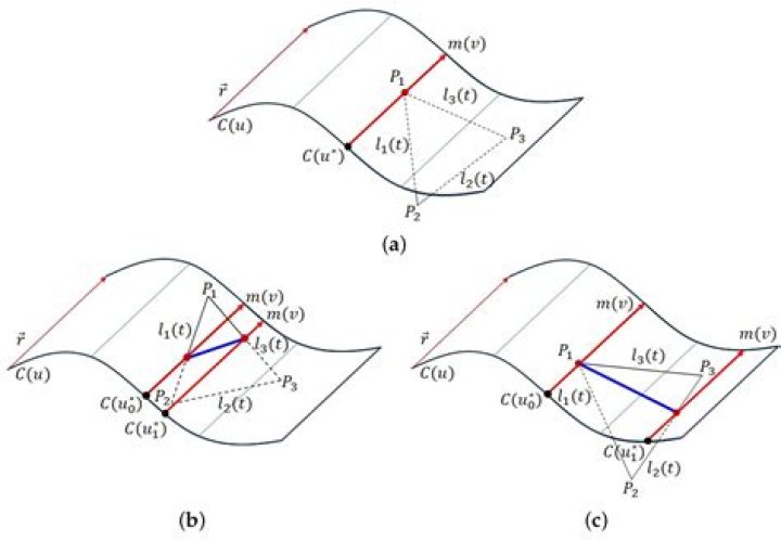 Moving endpoint of freeform curve