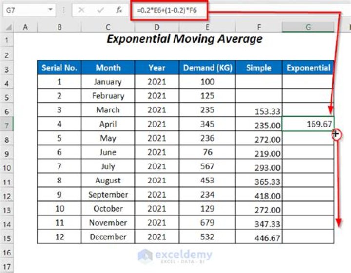 Moving Excel AVERAGE formula over multiple columns [duplicate]