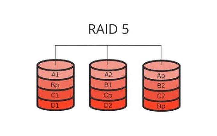 Moving RAID 5 to another computer