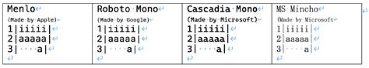 MS Word monospace font is not monospace for spaces