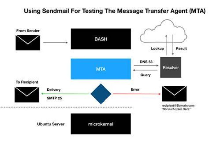 MTA-sendmail stat=Deferred: Connection refused by X.X.X.X