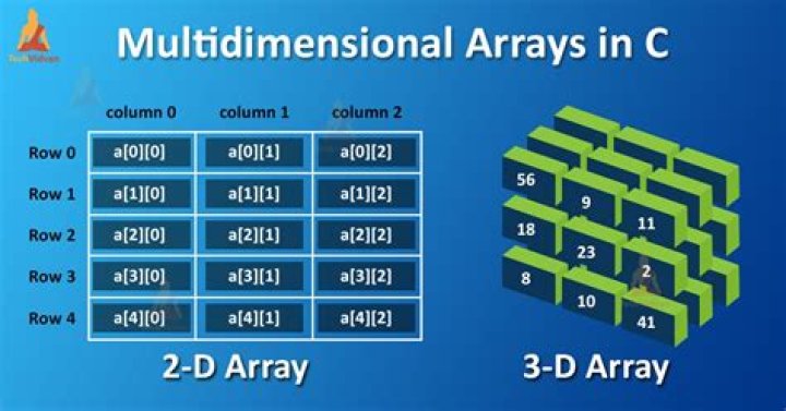 Multidimensional Array [][] vs [,] [duplicate]