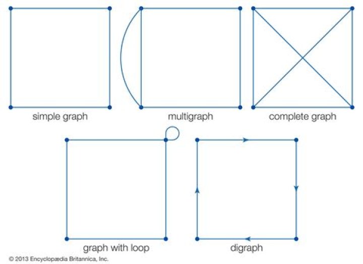 Multigraph
