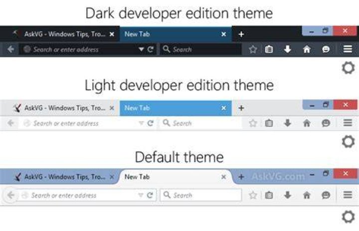 Multiple FDE themes