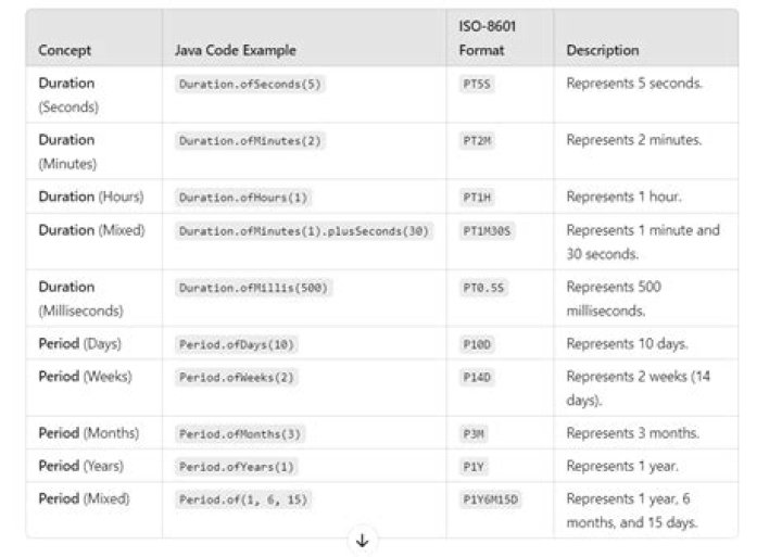 Multiple timeouts or multiple calls in Javascript