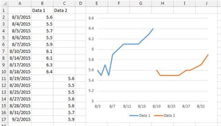 Multiple Trend Lines for Different Segments of the Same Series in Excel