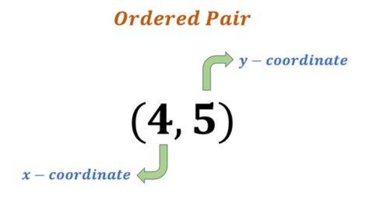 multiplication of ordered pairs