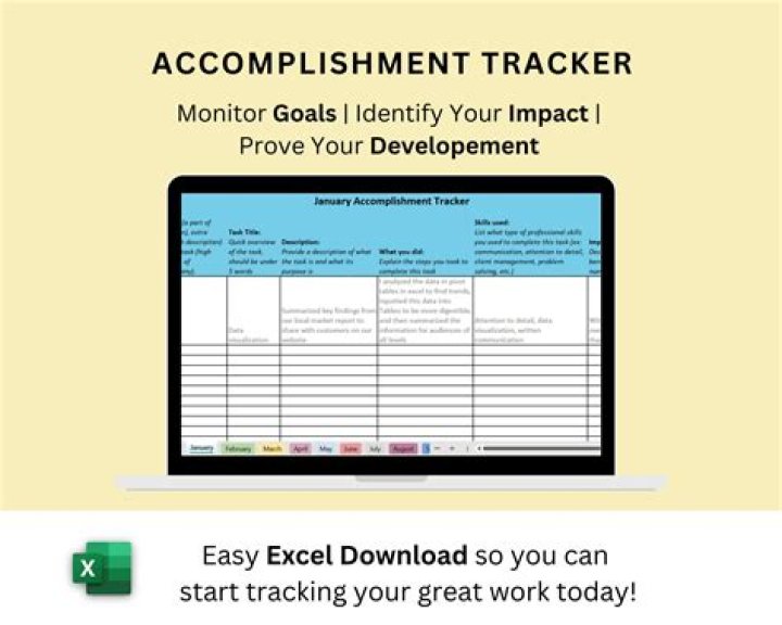 My own achievements page