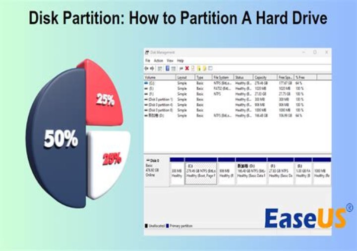 My partition table