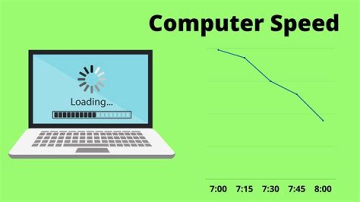 My PC slows down when downloading