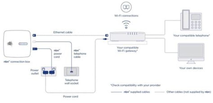 NBN FTTC Connection Device