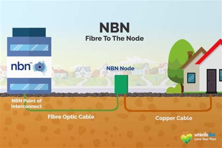 NBN FTTC home network architecture