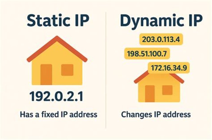 Need static IP from home (currently using Comcast home service)