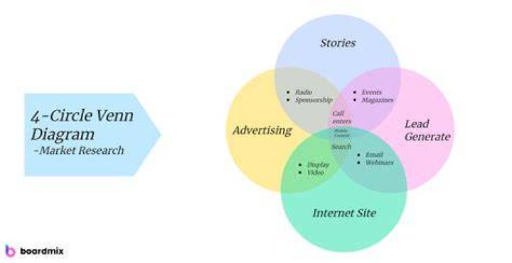 New Venn Diagram
