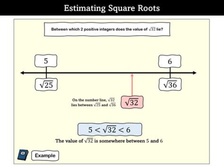 Newton's Method for estimating square roots.