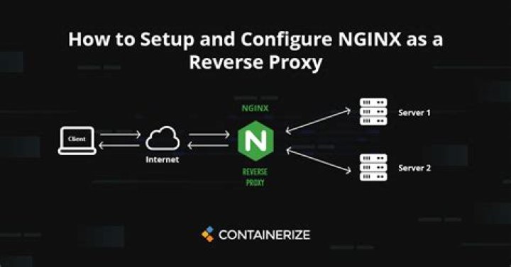 NGINX Reverse proxy with HTTPS