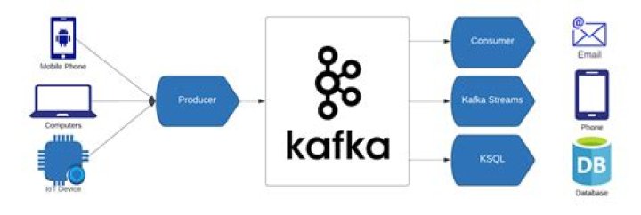 Node disconnected errors in Kafka Streams API