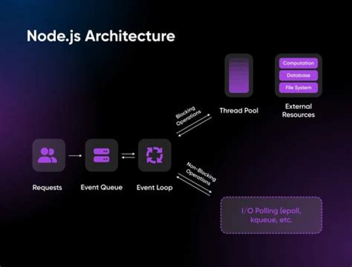 Node.js: Cannot access server from different device on the same network