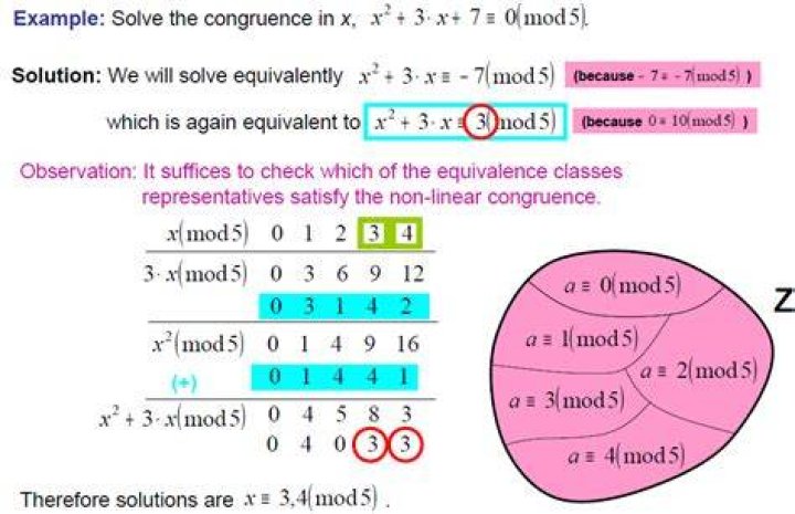 Non-linear congruence equation