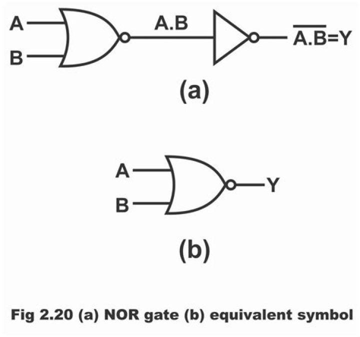 Nor