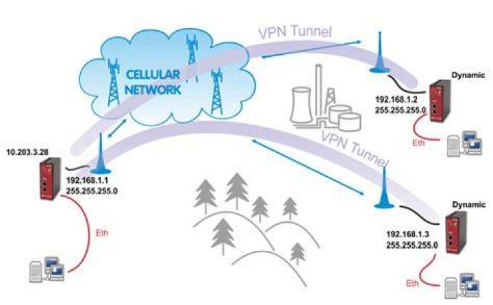 Not able to access outside services though Openvpn in brigded bridged mode and routing everything thorugh the vpn