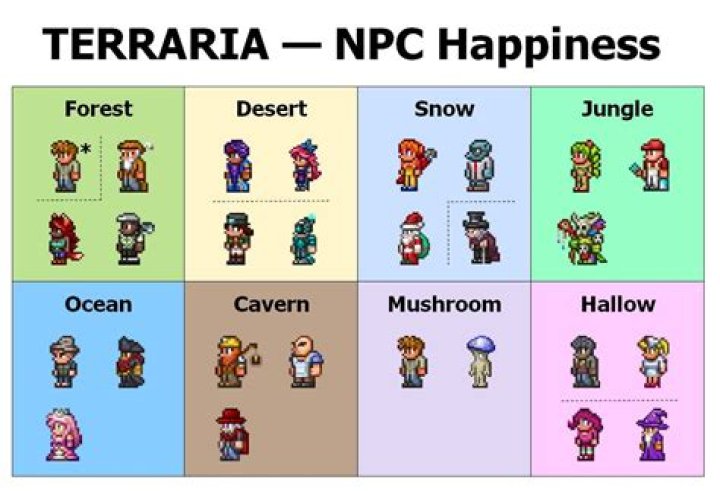 NPCs happy days