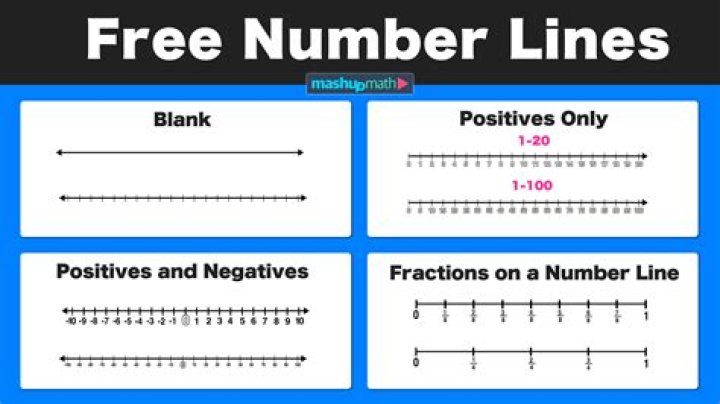 number line showing single point at 0