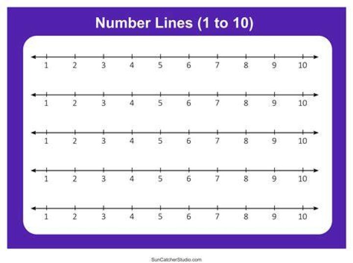 Number line