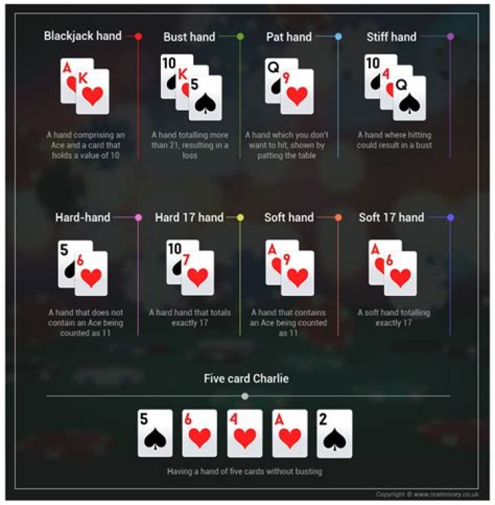 Number of 5-card Charlie hands in blackjack