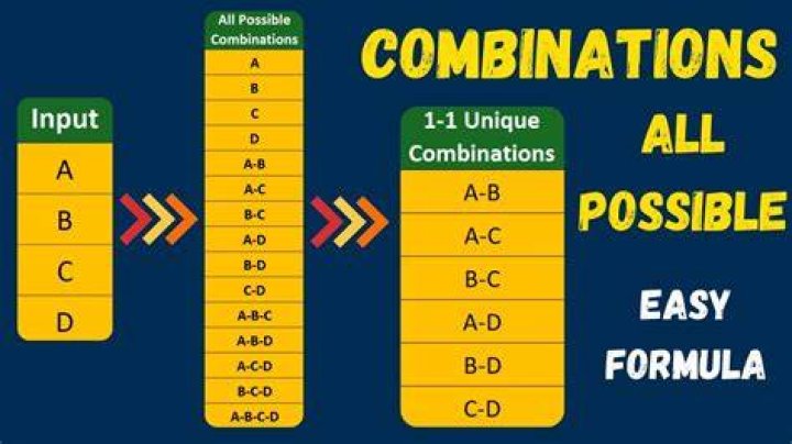 Number of possible combinations in which ordering doesn't matter